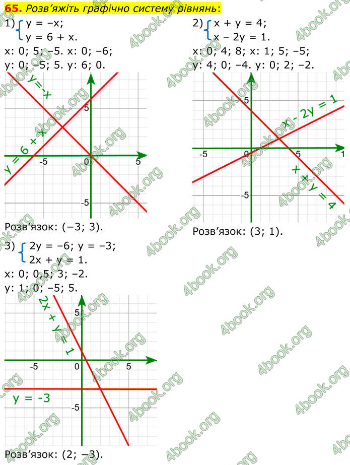 ГДЗ Математика 8 клас Істер (2025) - 1 ЧАСТИНА