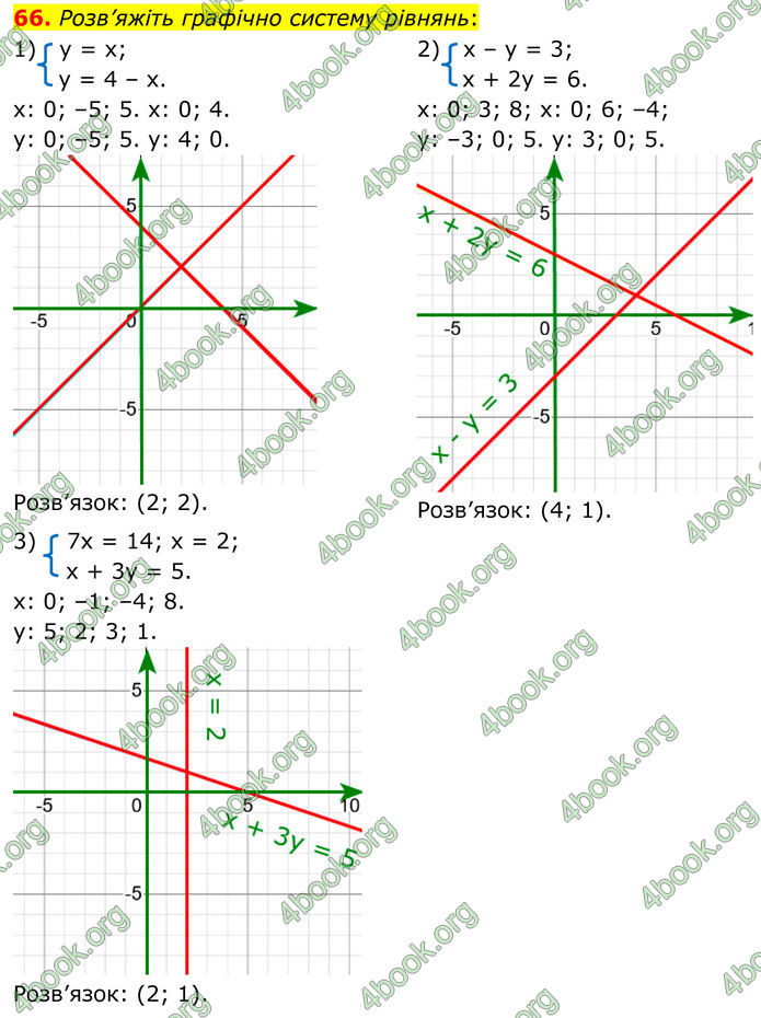 ГДЗ Математика 8 клас Істер (2025) - 1 ЧАСТИНА