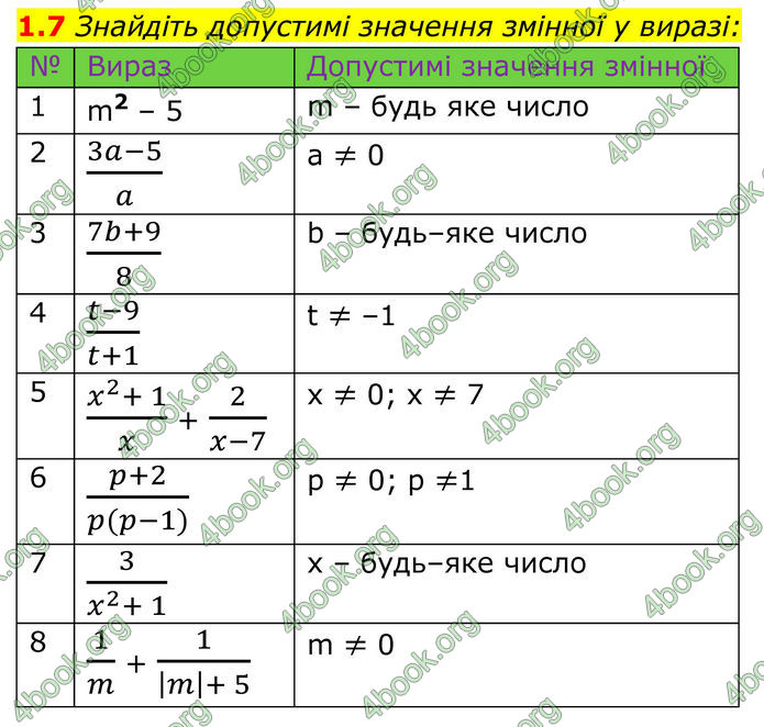 ГДЗ Математика 8 клас Істер (2025) - 1 ЧАСТИНА