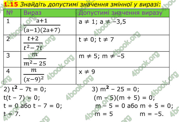 ГДЗ Математика 8 клас Істер (2025) - 1 ЧАСТИНА