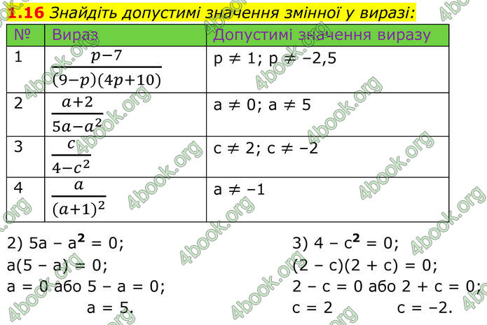 ГДЗ Математика 8 клас Істер (2025) - 1 ЧАСТИНА
