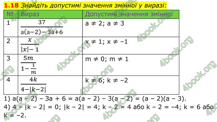 ГДЗ Математика 8 клас Істер (2025) - 1 ЧАСТИНА