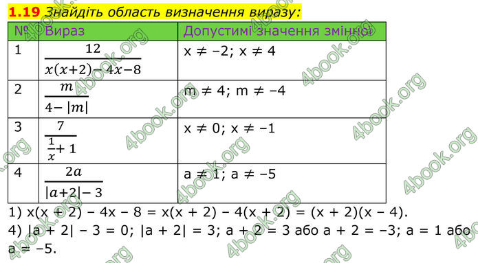 ГДЗ Математика 8 клас Істер (2025) - 1 ЧАСТИНА