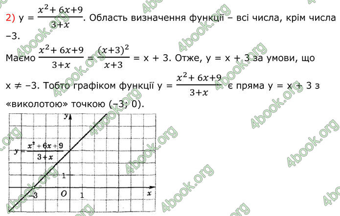 ГДЗ Математика 8 клас Істер (2025) - 1 ЧАСТИНА