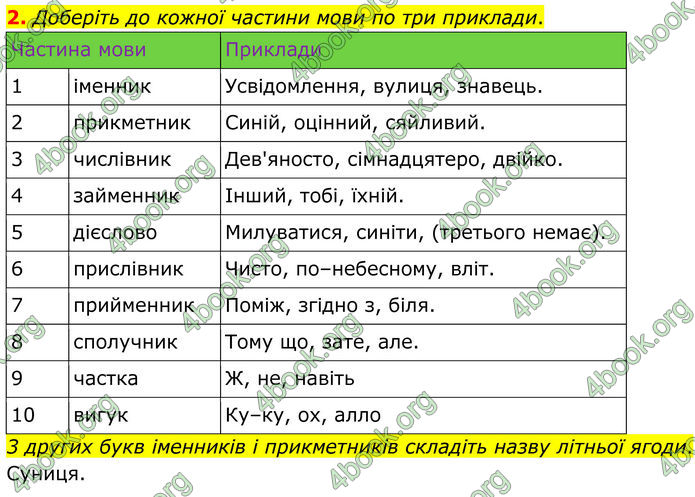 ГДЗ Українська мова 8 клас Авраменко (2025)