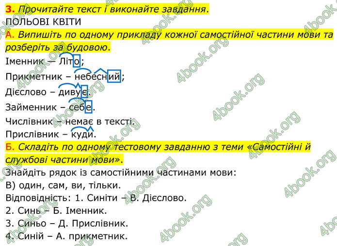 ГДЗ Українська мова 8 клас Авраменко (2025)