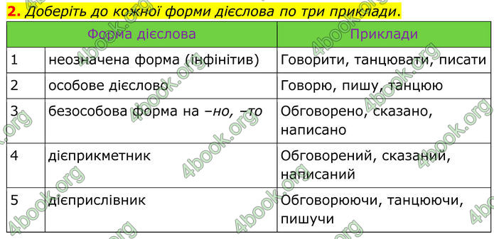 ГДЗ Українська мова 8 клас Авраменко (2025)