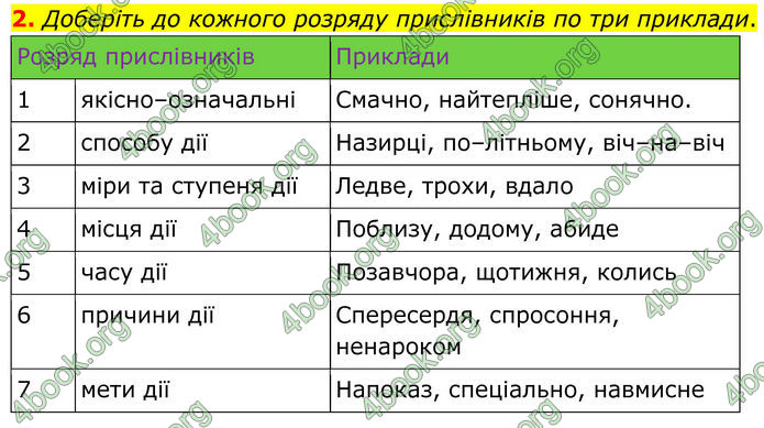 ГДЗ Українська мова 8 клас Авраменко (2025)