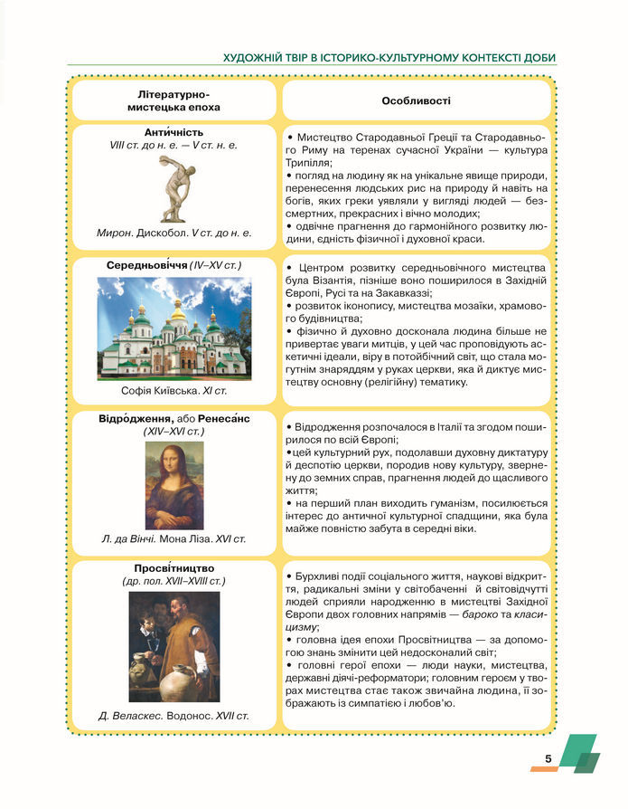 Підручник Українська література 8 клас Авраменко (2025)