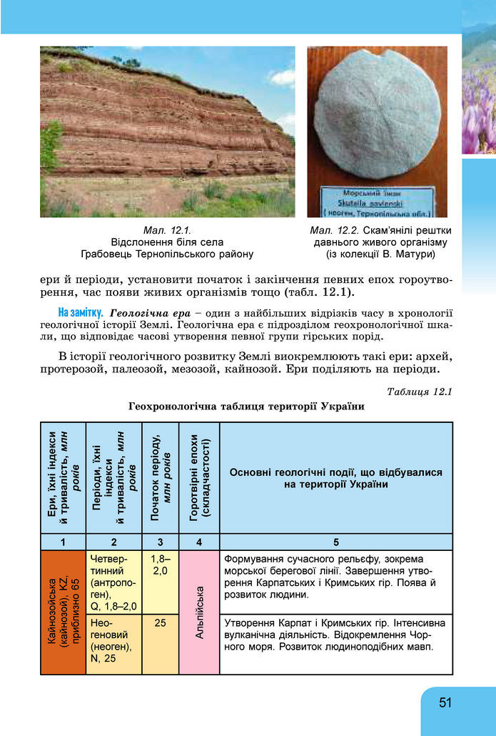 Підручник Географія 8 клас Гільберг (2025)