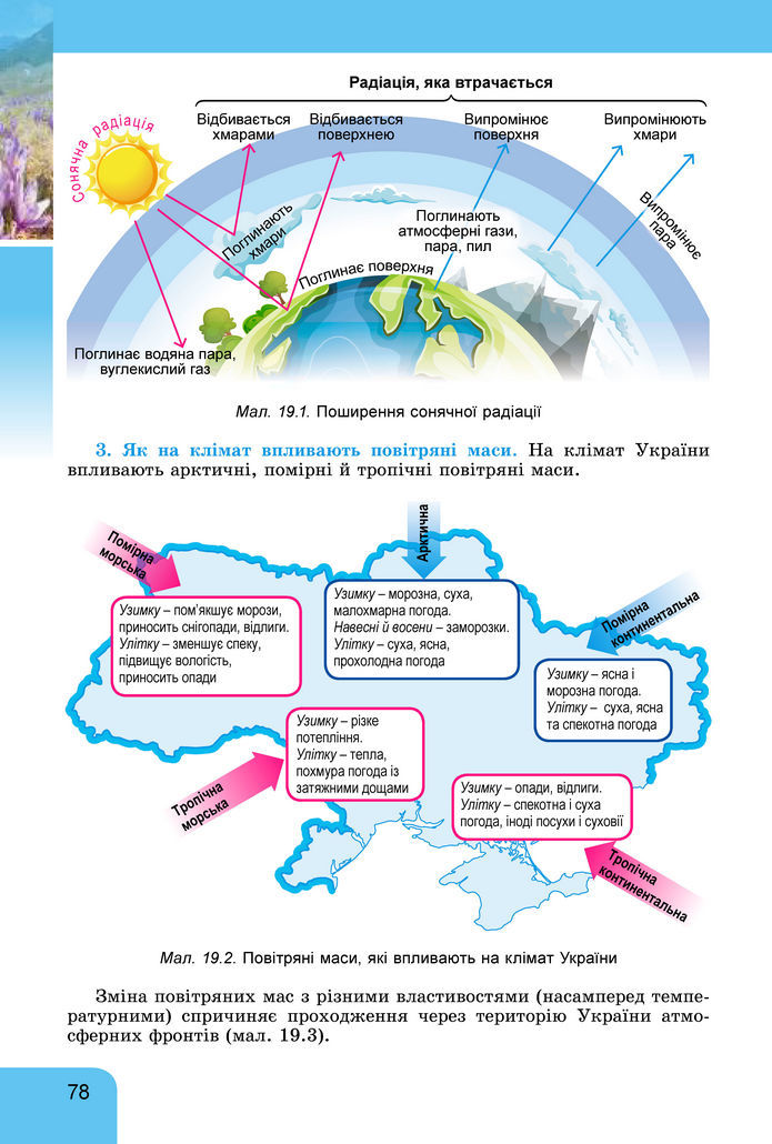 Підручник Географія 8 клас Гільберг (2025)