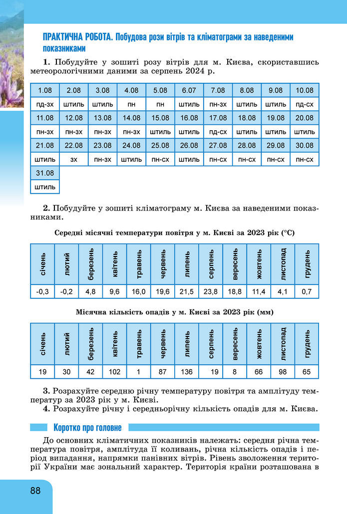 Підручник Географія 8 клас Гільберг (2025)