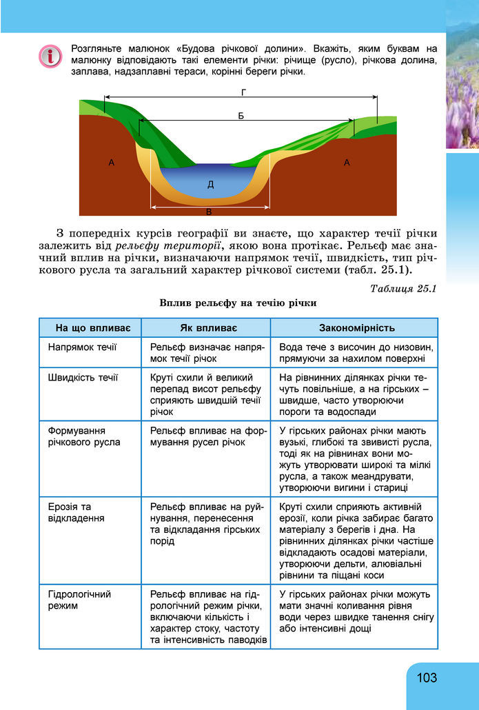 Підручник Географія 8 клас Гільберг (2025)