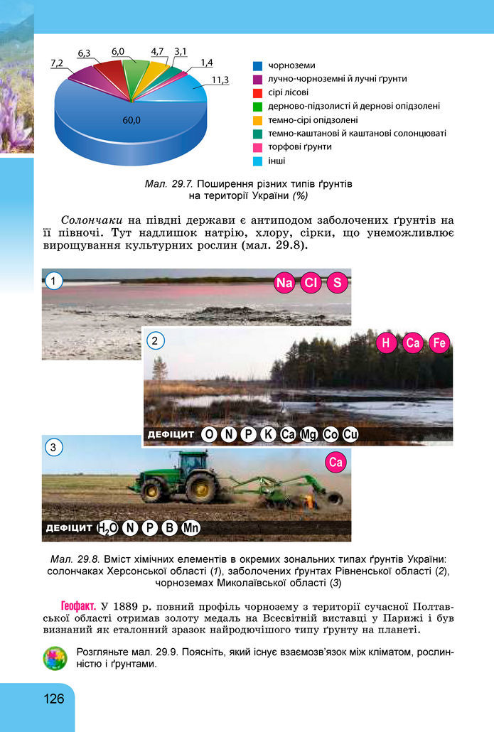 Підручник Географія 8 клас Гільберг (2025)