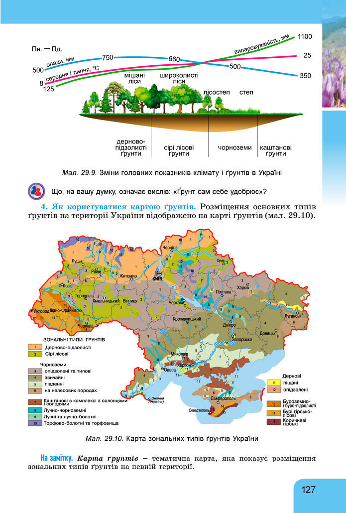 Підручник Географія 8 клас Гільберг (2025)