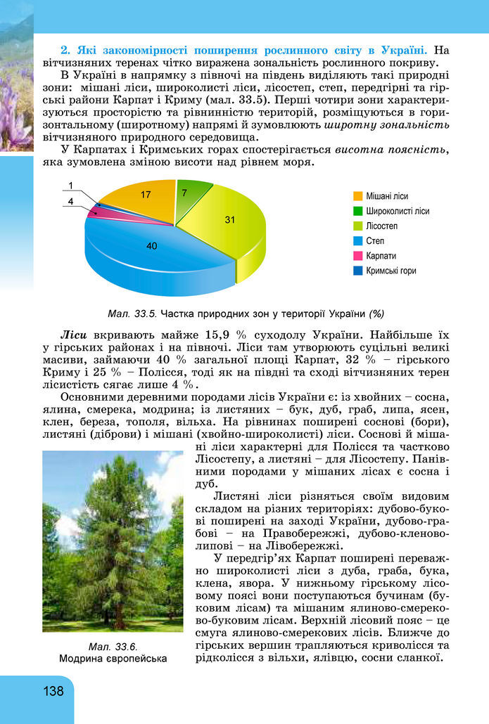 Підручник Географія 8 клас Гільберг (2025)