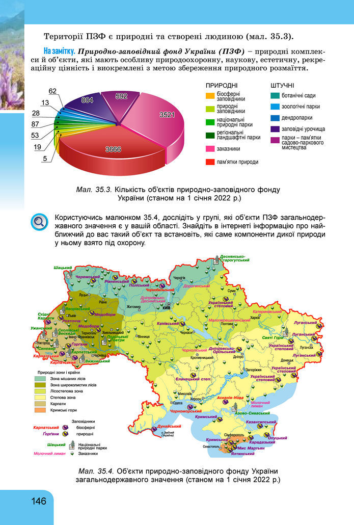 Підручник Географія 8 клас Гільберг (2025)