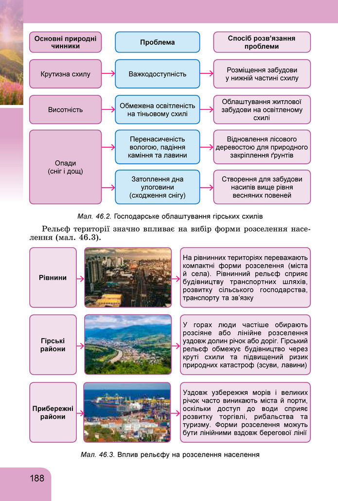 Підручник Географія 8 клас Гільберг (2025)
