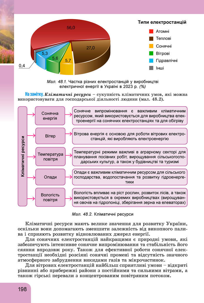Підручник Географія 8 клас Гільберг (2025)