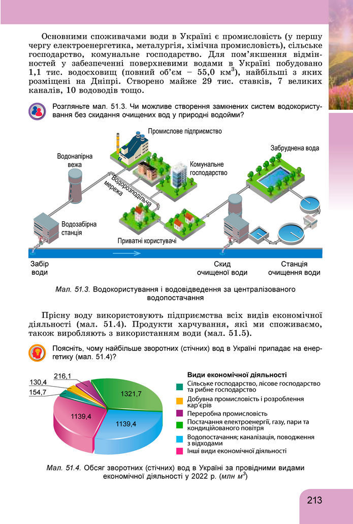 Підручник Географія 8 клас Гільберг (2025)
