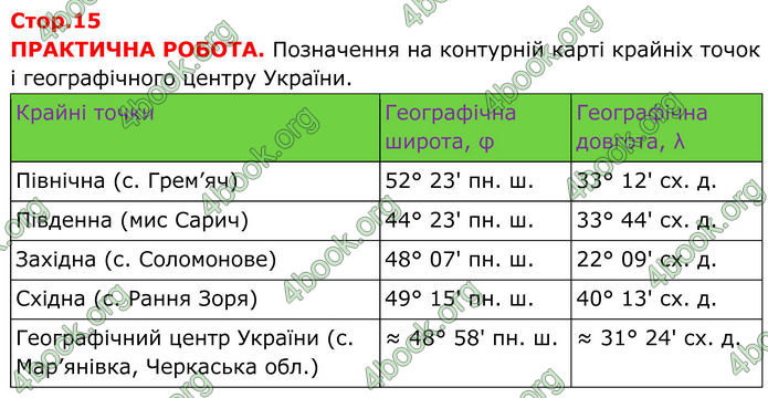 ГДЗ Географія 8 клас Гільберг (2025)