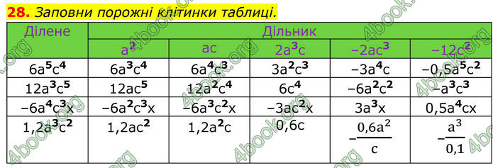 ГДЗ Алгебра 8 клас Бевз (2025) ГДЗ Алгебра 8 клас Бевз (2025)