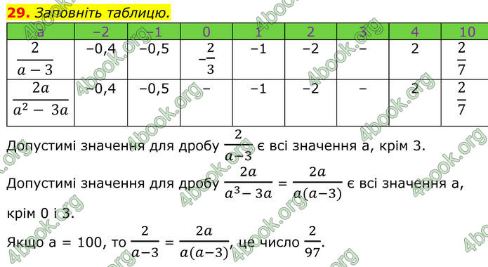ГДЗ Алгебра 8 клас Бевз (2025) ГДЗ Алгебра 8 клас Бевз (2025)