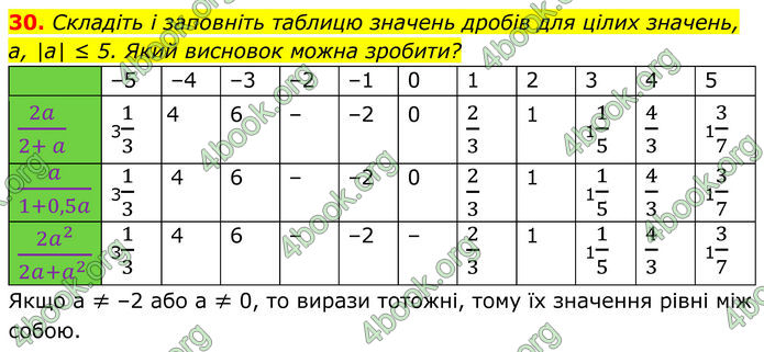 ГДЗ Алгебра 8 клас Бевз (2025) ГДЗ Алгебра 8 клас Бевз (2025)