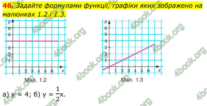 ГДЗ Алгебра 8 клас Бевз (2025)