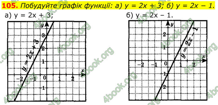 ГДЗ Алгебра 8 клас Бевз (2025)