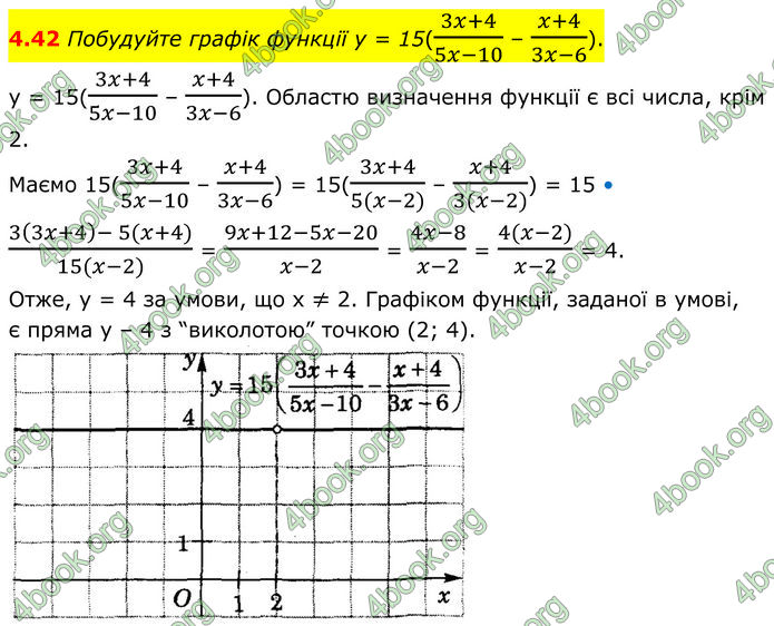 ГДЗ Алгебра 8 клас Істер (2025)