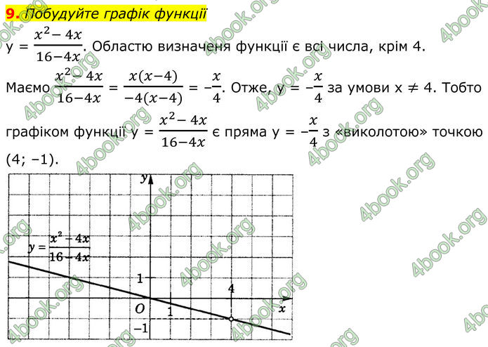 ГДЗ Алгебра 8 клас Істер (2025)