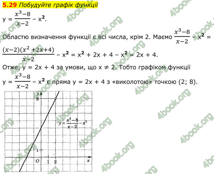 ГДЗ Алгебра 8 клас Істер (2025)