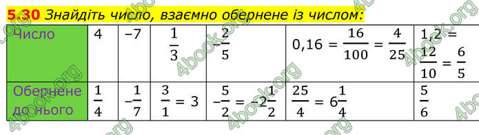 ГДЗ Алгебра 8 клас Істер (2025)