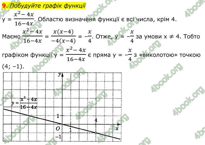ГДЗ Математика 8 клас Істер (2025) - 1 ЧАСТИНА
