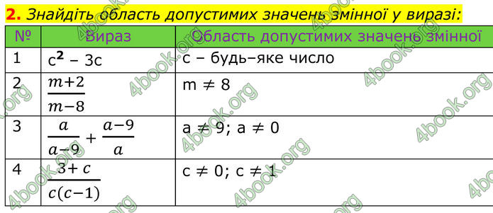 ГДЗ Математика 8 клас Істер (2025) - 1 ЧАСТИНА