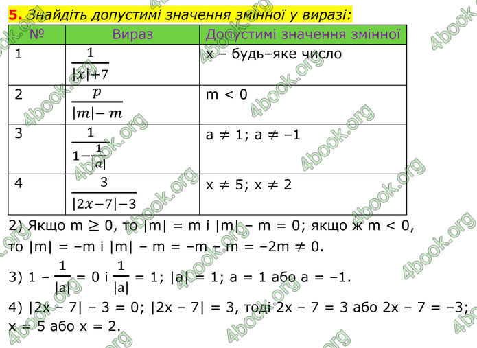 ГДЗ Математика 8 клас Істер (2025) - 1 ЧАСТИНА