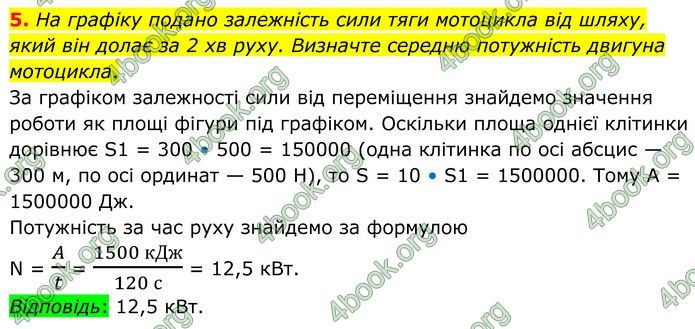 ГДЗ Фізика 8 клас Бар'яхтар (2025)