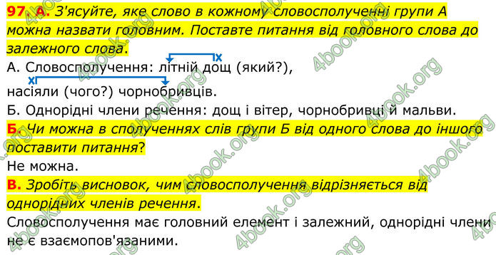 ГДЗ Українська мова 8 клас Заболотний (2025)