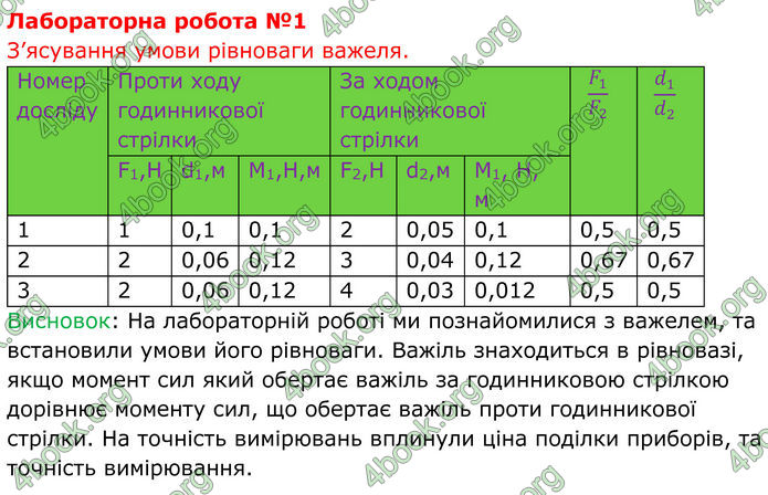ГДЗ Фізика 8 клас Бар'яхтар (2025)