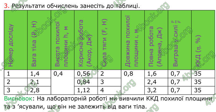 ГДЗ Фізика 8 клас Бар'яхтар (2025)