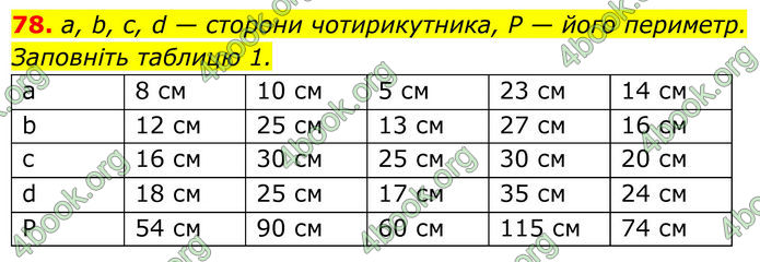 ГДЗ Геометрія 8 клас Бурда (2025)