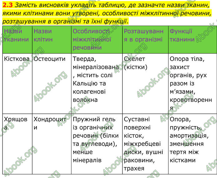 ГДЗ Зошит Біологія 8 клас Тагліна (2025)