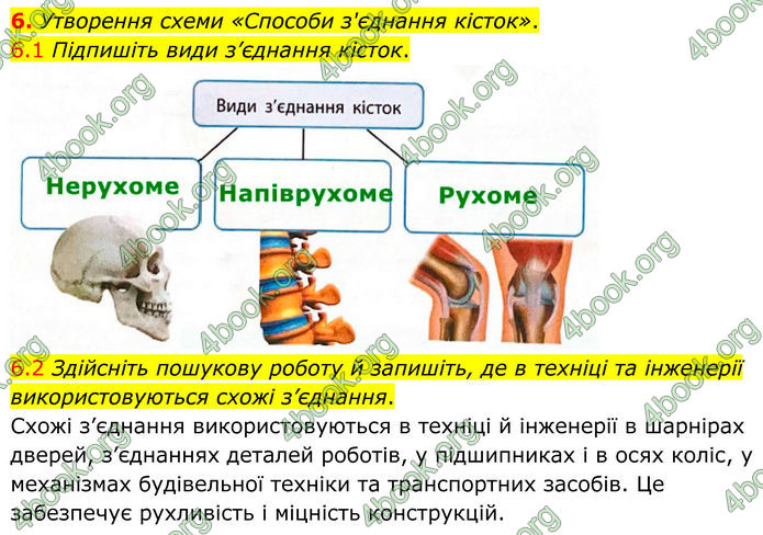 ГДЗ Зошит Біологія 8 клас Тагліна (2025)
