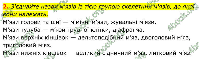 ГДЗ Зошит Біологія 8 клас Тагліна (2025)