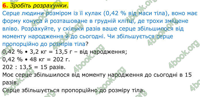 ГДЗ Зошит Біологія 8 клас Тагліна (2025)