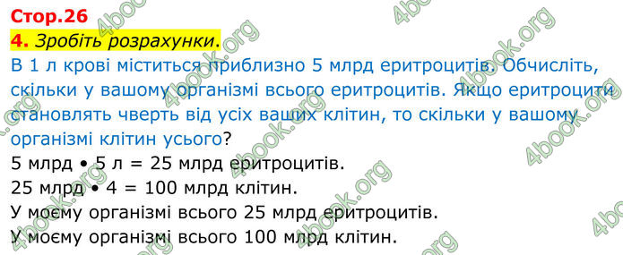 ГДЗ Зошит Біологія 8 клас Тагліна (2025)
