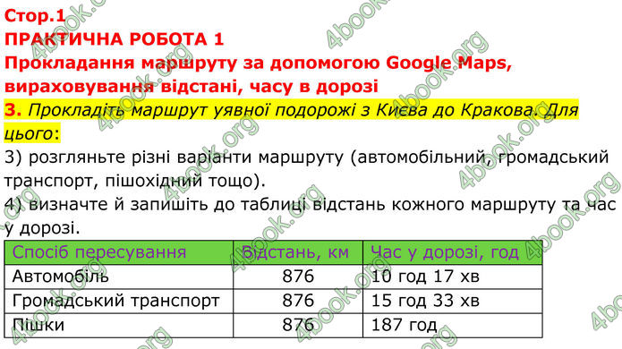 ГДЗ Зошит практичні Географія 8 клас Довгань (2025)