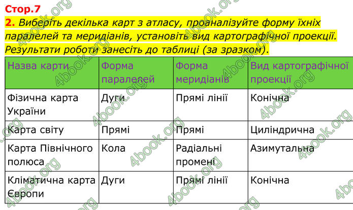 ГДЗ Зошит практичні Географія 8 клас Довгань (2025)