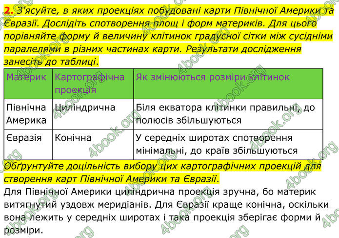 ГДЗ Зошит практичні Географія 8 клас Довгань (2025)